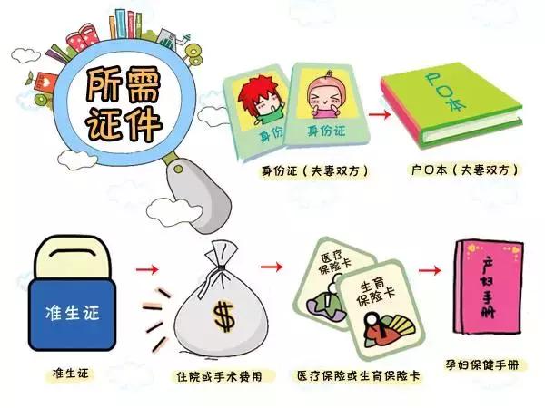 待产包最实用最优惠,最全最实用待产包