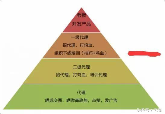 微商应该怎么做才能有客源,微商新手如何找精准客源快又多