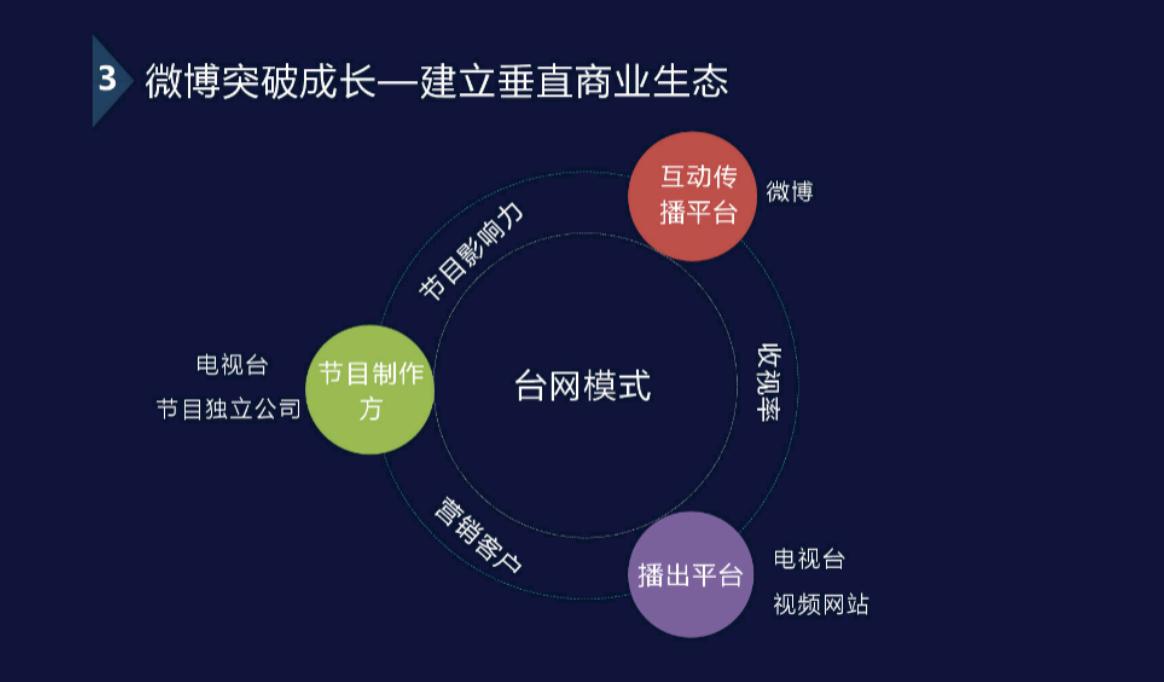 从产品经理视角看运营｜新浪微博副总裁8年运营经验分享总结