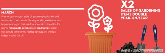 亚马逊冬季选品趋势报告,亚马逊看爆款选品