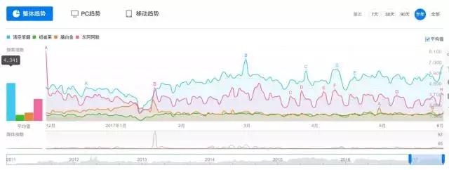 那个“人人都看好”的保健品行业，究竟该如何做营销？