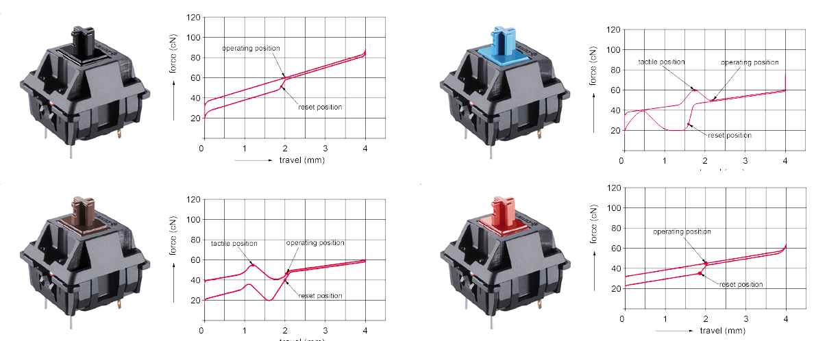 hhkb静电容键盘,推荐几款静电容键盘