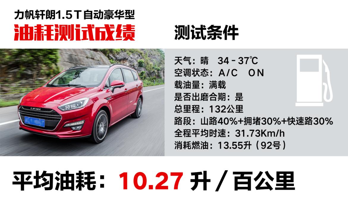 力帆轩朗油耗表现如何,力帆轩朗跑高速顿挫