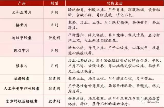 荟研报｜正和药业,832257：品类齐全的中成药企业，产品覆盖全国30个省市
