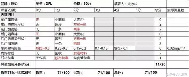 奇瑞合资捷豹,奇瑞捷豹路虎公司难进吗
