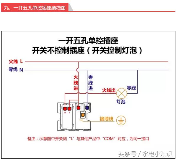 电气安装如何学入门简单,电工电气安装专业知识