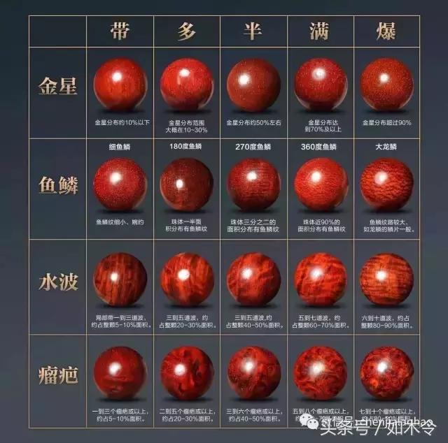 小叶紫檀手串真假识别,1公分真小叶紫檀手串大概价格