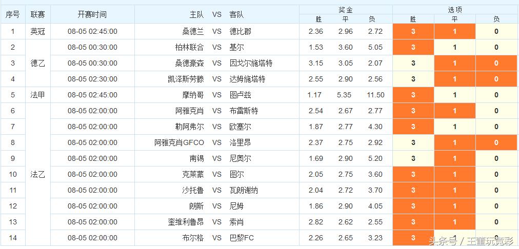 为大家送上最真挚的祝福,足彩第210104期任九实单推荐