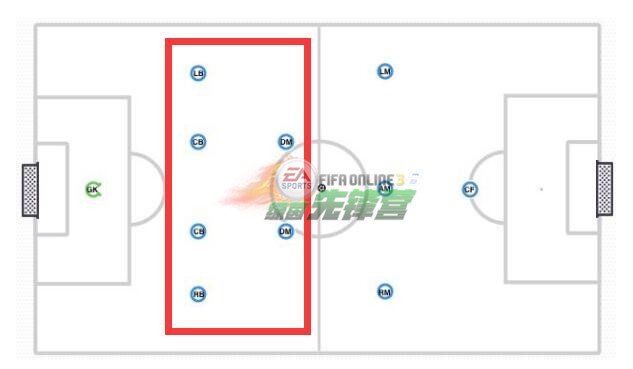 fifaonline3哪个队套五星花式多,fifaonline3阵容