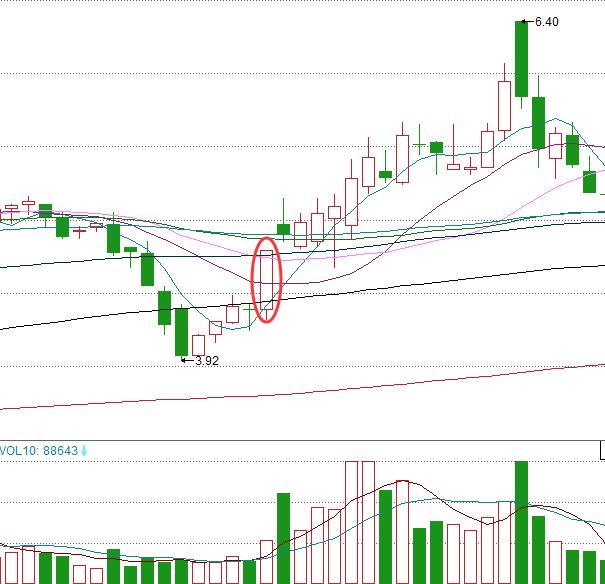 股道擒牛解说笔记,股道k线擒牛术电子版