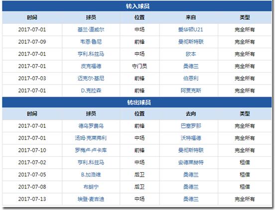 蓝色即信仰,太妃糖逐梦之路