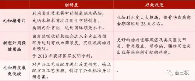 荟研报｜正和药业,832257：品类齐全的中成药企业，产品覆盖全国30个省市