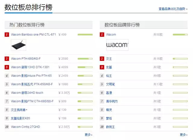 喏,你要的大佬用的板子