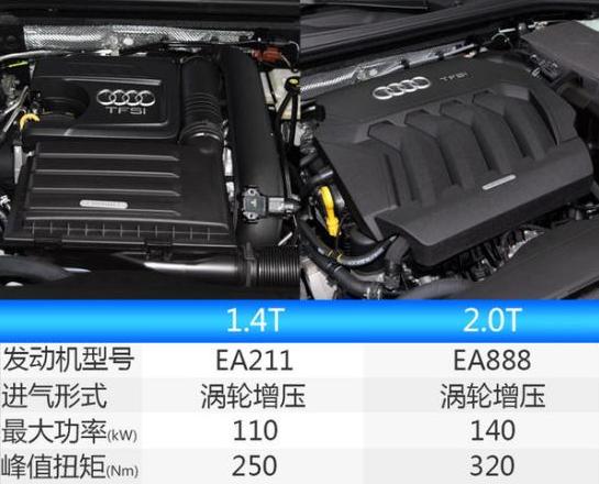 奥迪tt2021敞篷款报价,奥迪tt敞篷2021款落地多少钱