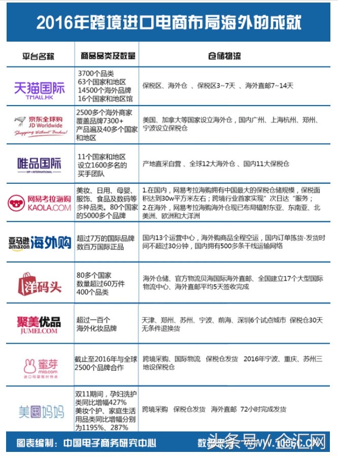 进口跨境电商平台的特点是什么呢,海外跨境电商哪个平台好