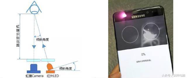 我尝试破解了八个手机品牌的5种锁屏方式,你猜到结果是什么吗?