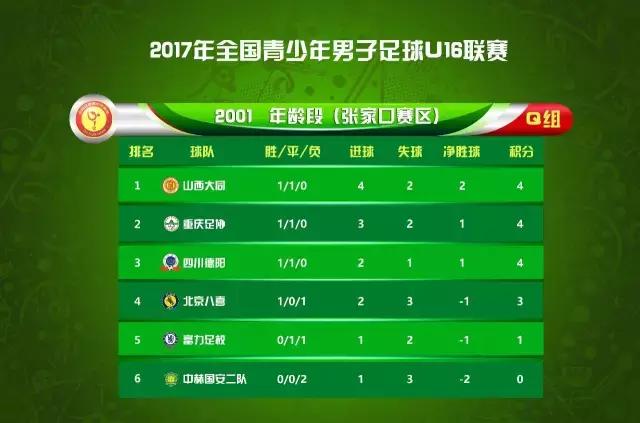 u16邀请赛完整版,u16比赛时间表2024