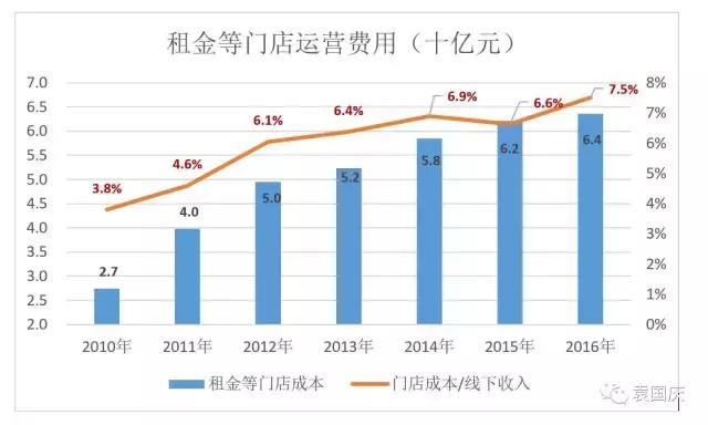 电商大战分析,苏宁为什么能成为电商巨头