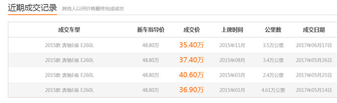 2018二手奔驰有哪些通病,二手车全是坑