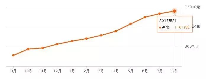 常州6月份的房价,常州600个小区房价最新一览表