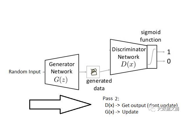 gan对抗生成网络的基本思想,一篇文章读懂gan生成式对抗网络