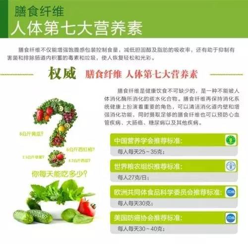 网络大v们的新宠!跑步运动后都晒它!到底是何方神圣?