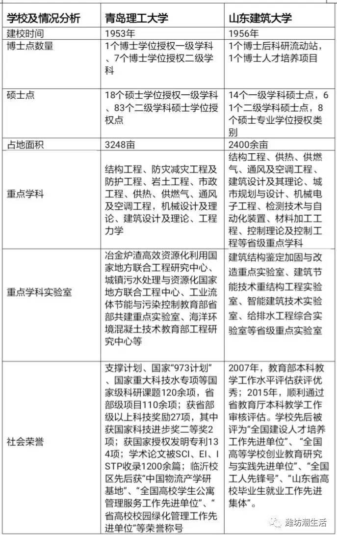 山东建筑工程学院现在叫什么名字,山东建筑大学和山东城市建设学院