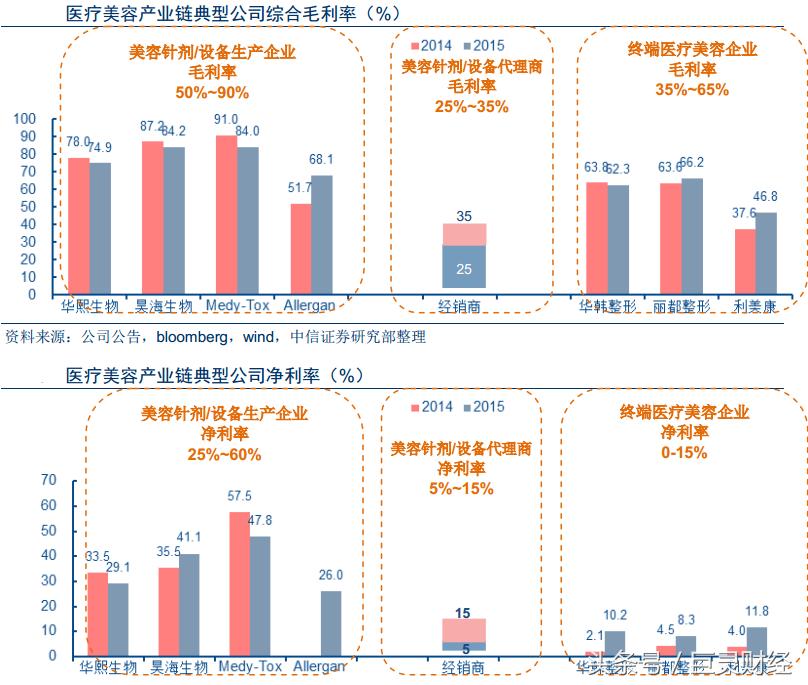 玻尿酸企业登陆A股，毛利率碾压茅台？