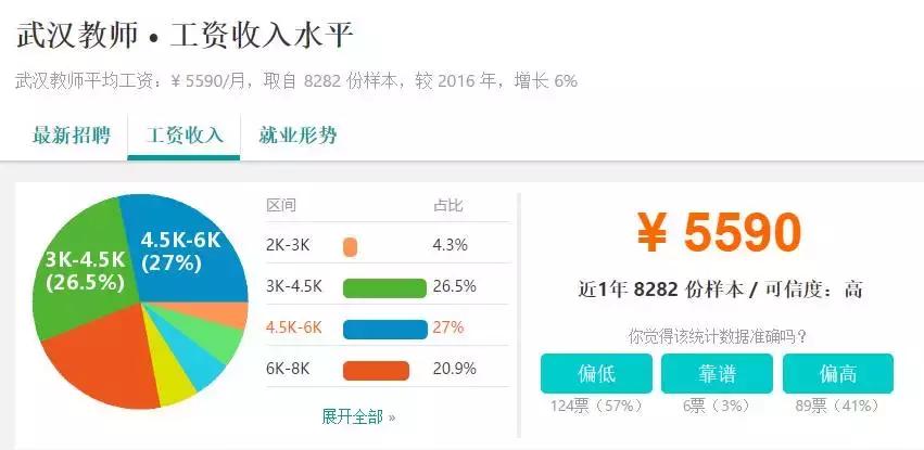 武汉人平均工资是多少,武汉人的薪资水平