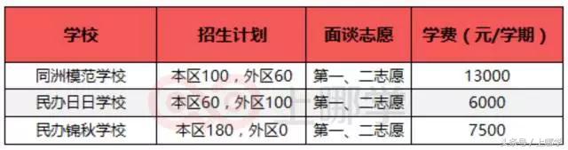 这个区坐拥286所幼小初，除了量多，还有什么值得说？