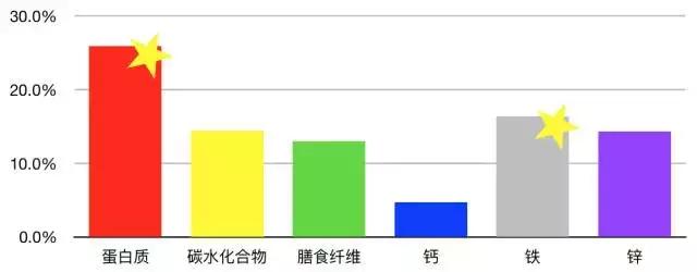 宝宝辅食西红柿鸡蛋卷的做法,适合宝宝的番茄鸡蛋面