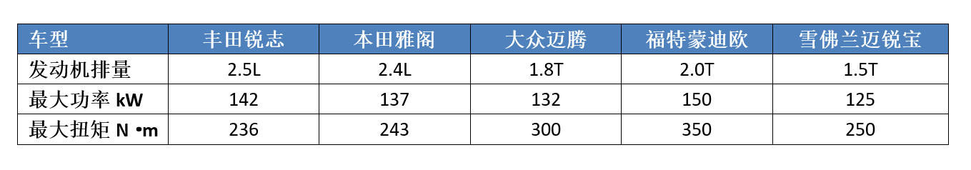 锐志经典神车,泡妞神车b级车