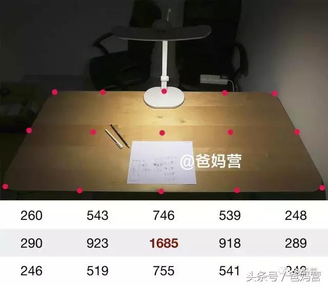 儿童防近视护眼灯是智商税吗,儿童护眼灯真的有效吗