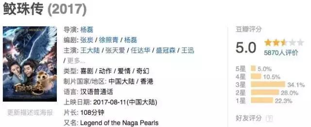 东方奇幻剧,东方奇幻好看吗