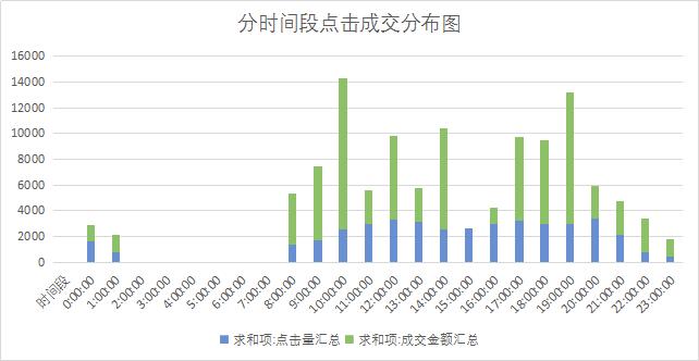 淘宝直通车人群怎么加精准,鹿人说直通车投放维度