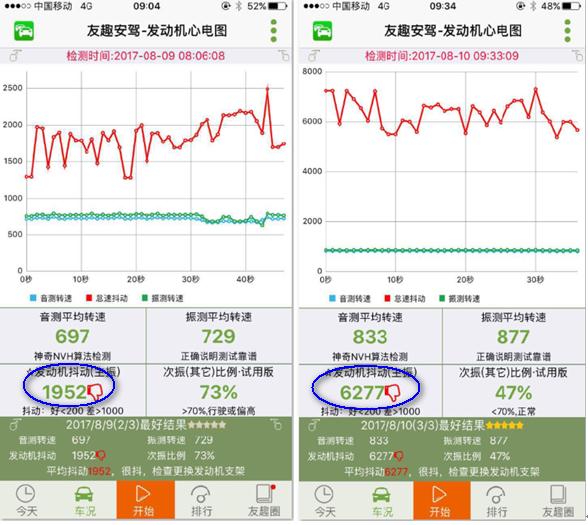 大众怠速抖动换机脚,汽车2500转抖动大