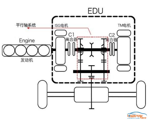 17年荣威erx5混动真实油耗,荣威erx5plus亏电情况下油耗多少