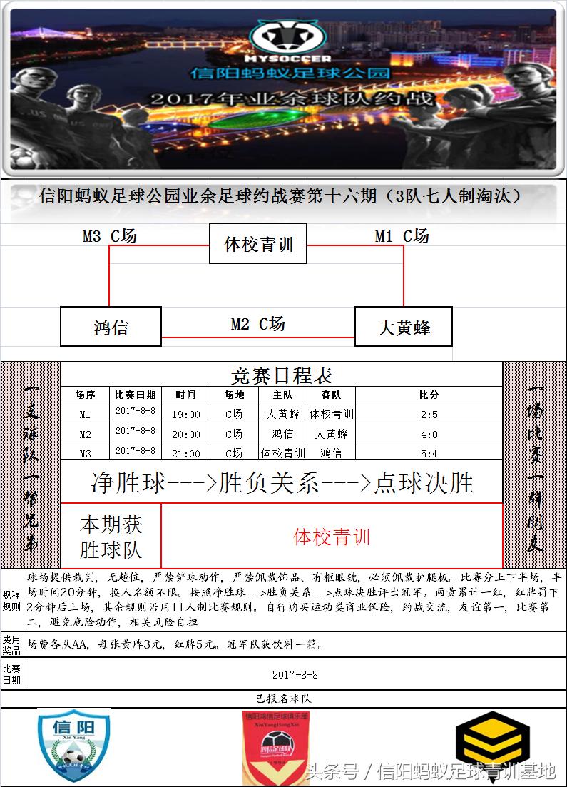 信阳市蚂蚁足球俱乐部,浉河区蚂蚁足球