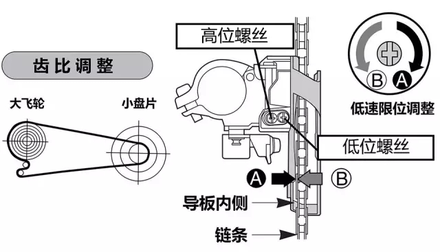 如何调整变速器前拨,自行车变速器前拨调整