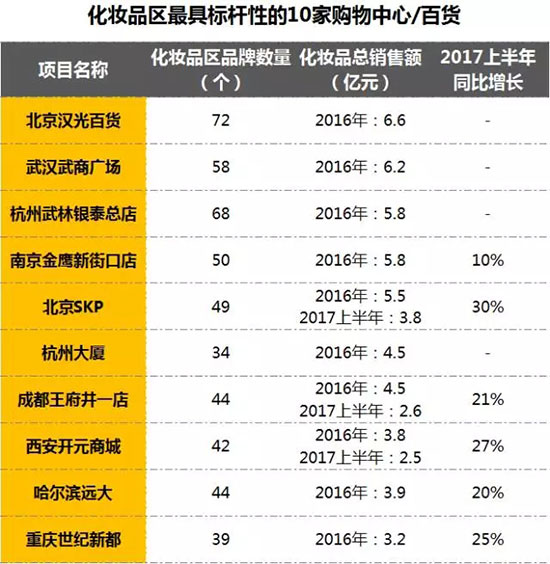 招商内幕真实案例,高档化妆品招商有哪些