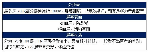 新手电脑入门推荐配置,电脑小白入门基础知识和电脑配置