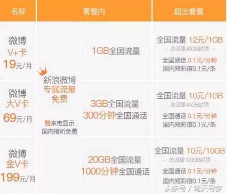 最良心的物联网卡,物联网和卡哪一种比较好