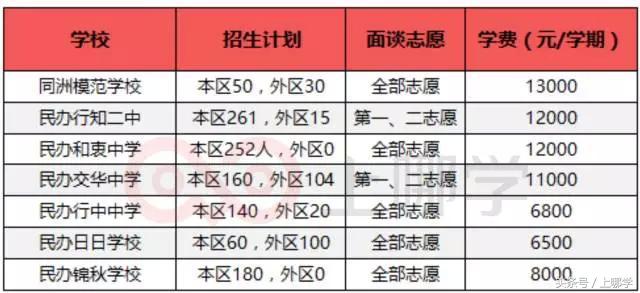 这个区坐拥286所幼小初，除了量多，还有什么值得说？