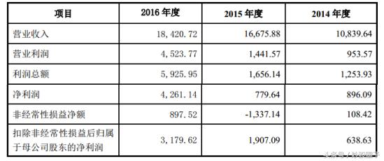 创业黑马300688,300688创业黑马明天走势