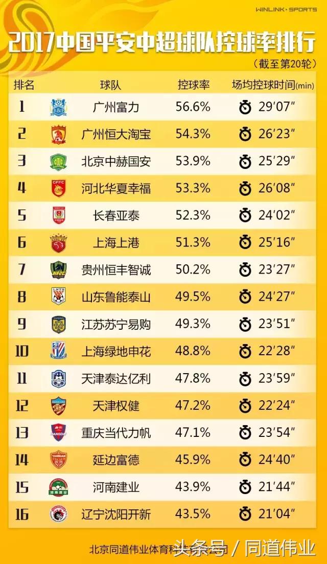 中国超级联赛赛季单场数据统计,中国超级足球联赛最终排名
