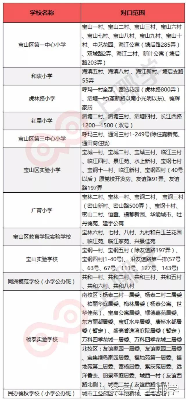 这个区坐拥286所幼小初，除了量多，还有什么值得说？