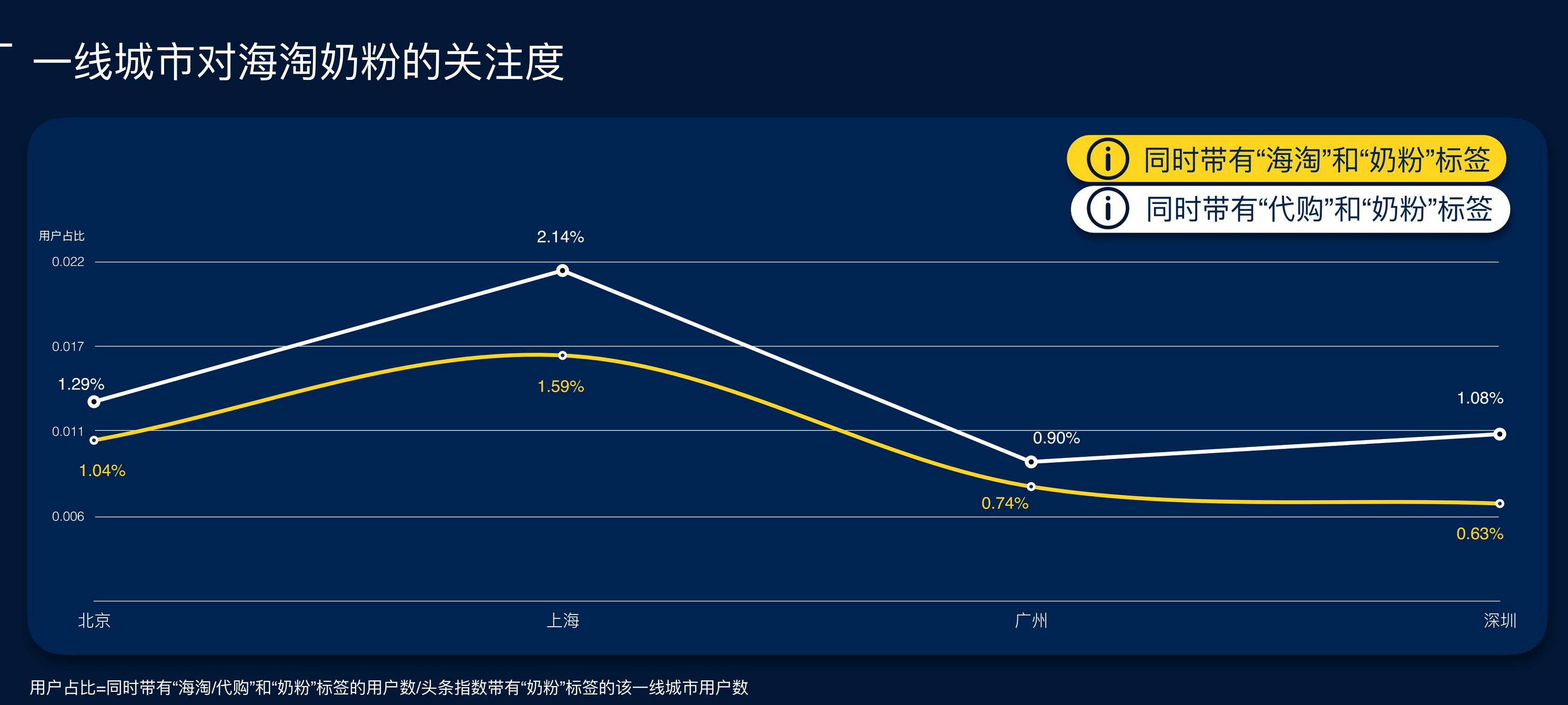 国内大品牌奶粉排行,大品牌奶粉品牌排行榜前十名