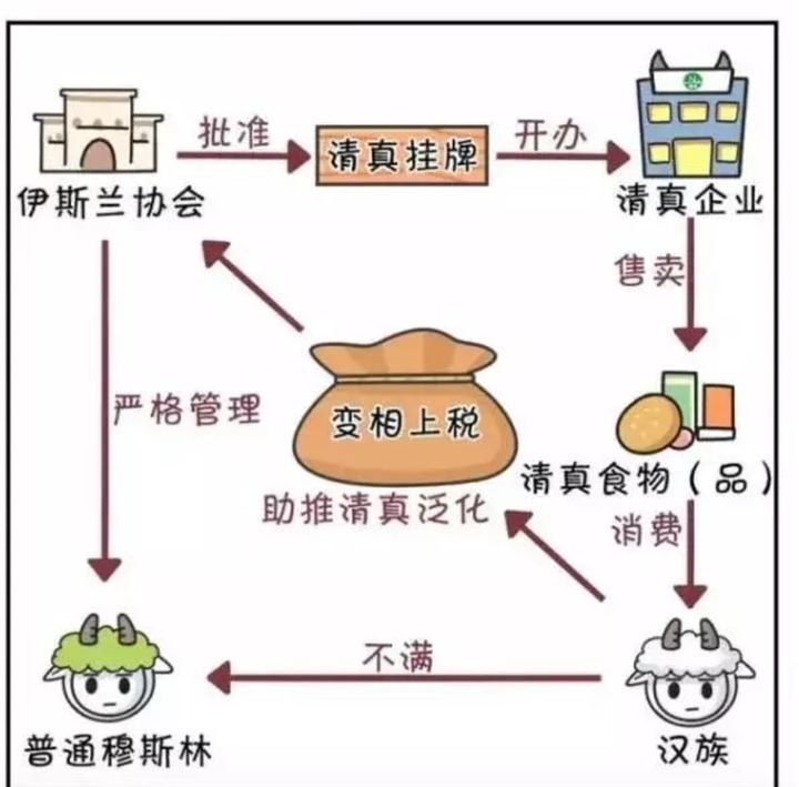 望扩！联合利华旗下品牌的这些东西，一定不要买！