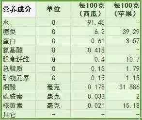 哺乳期可以吃冰镇西瓜吗,哺乳期能吃冰西瓜