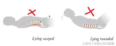 腰背肌训练的最佳睡姿,姿态训练视频